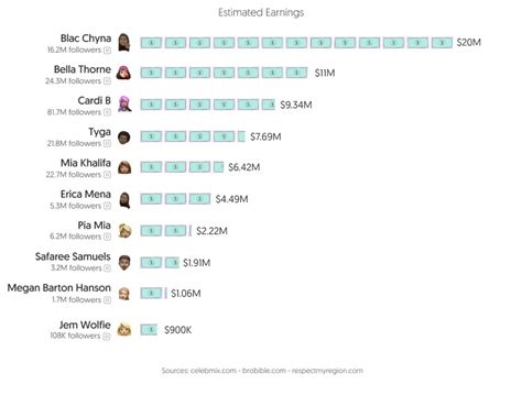 Top 50 Best Men OnlyFans Creators (Dec, 2024)